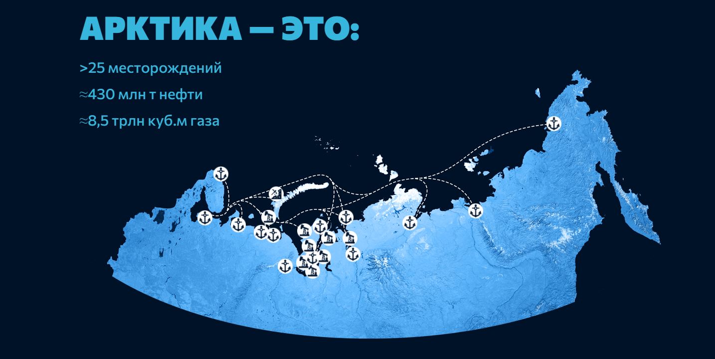 Проект арктическая зона рф