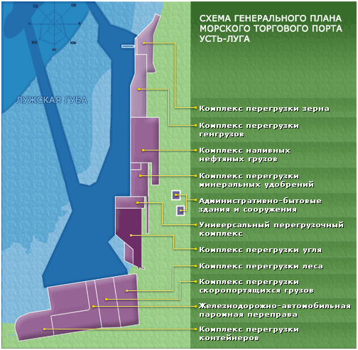 Усть луга морской порт схема