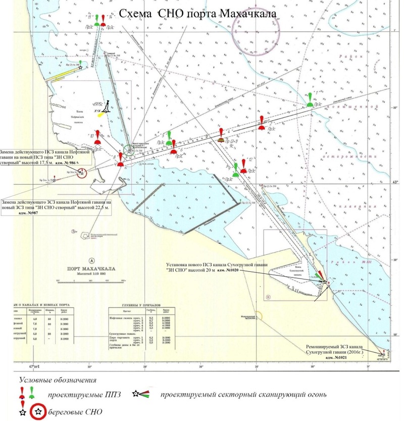 План управления судовыми отходами в морском порту