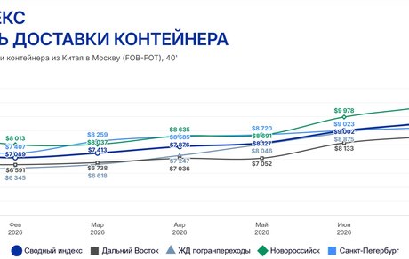 стоимость доставки контейнера