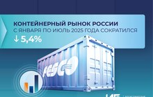 FESCO: Контейнерный рынок России за 7 месяцев 2025 года сократился на 5,4%  — до 3,6 млн TEU
