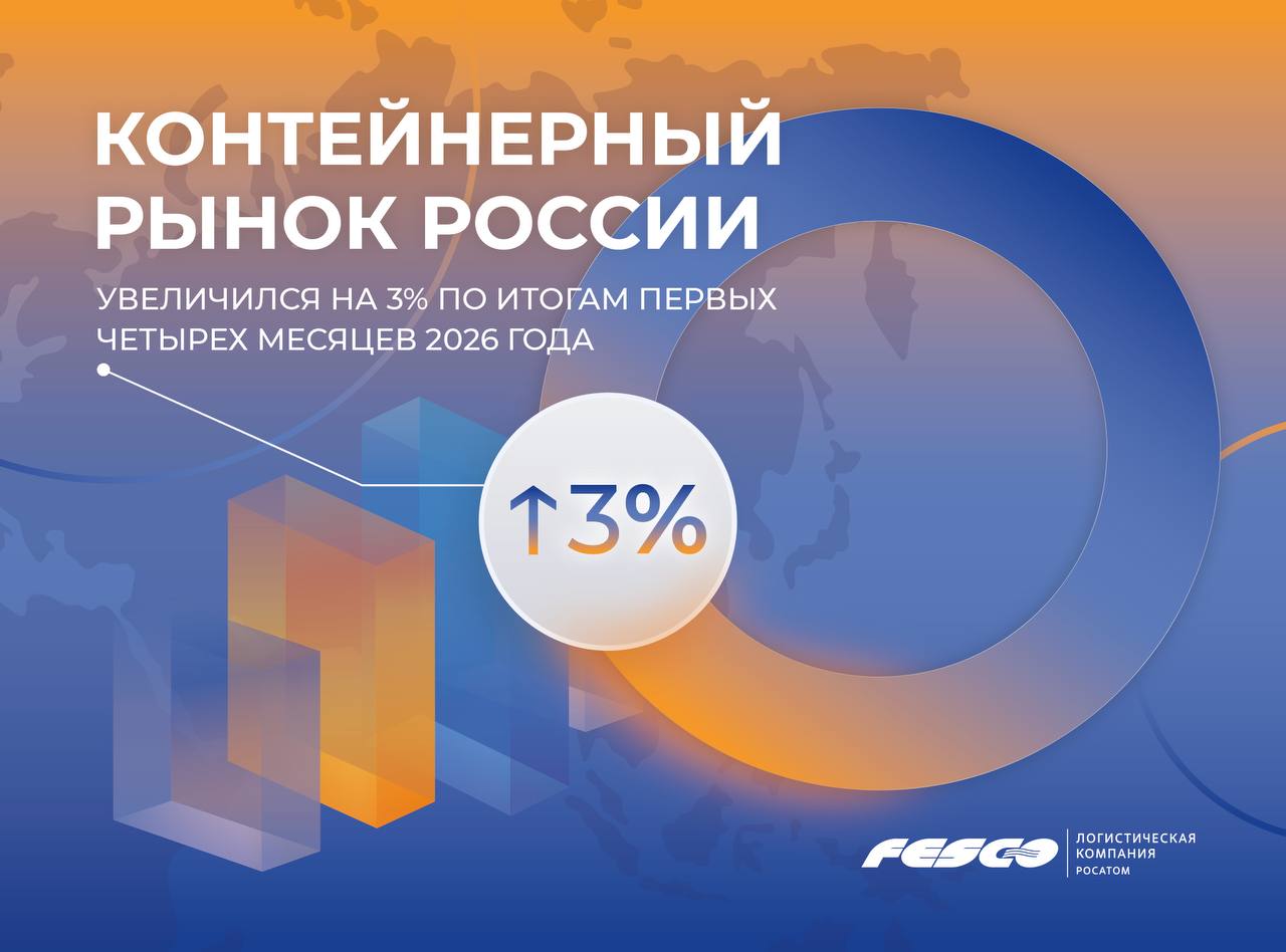 Динамика контейнерного рынка