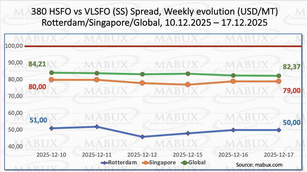 SS Spread W 51
