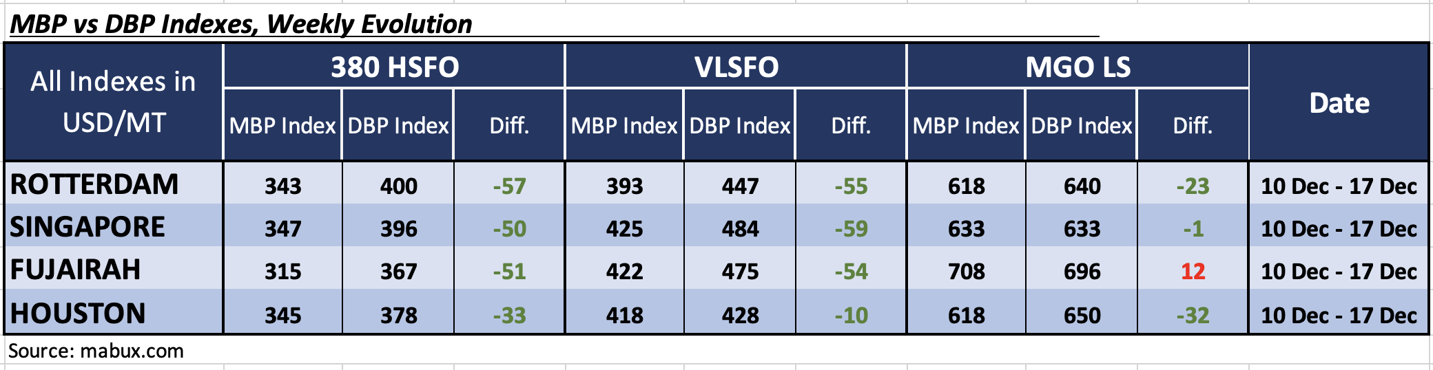 DBP W 51