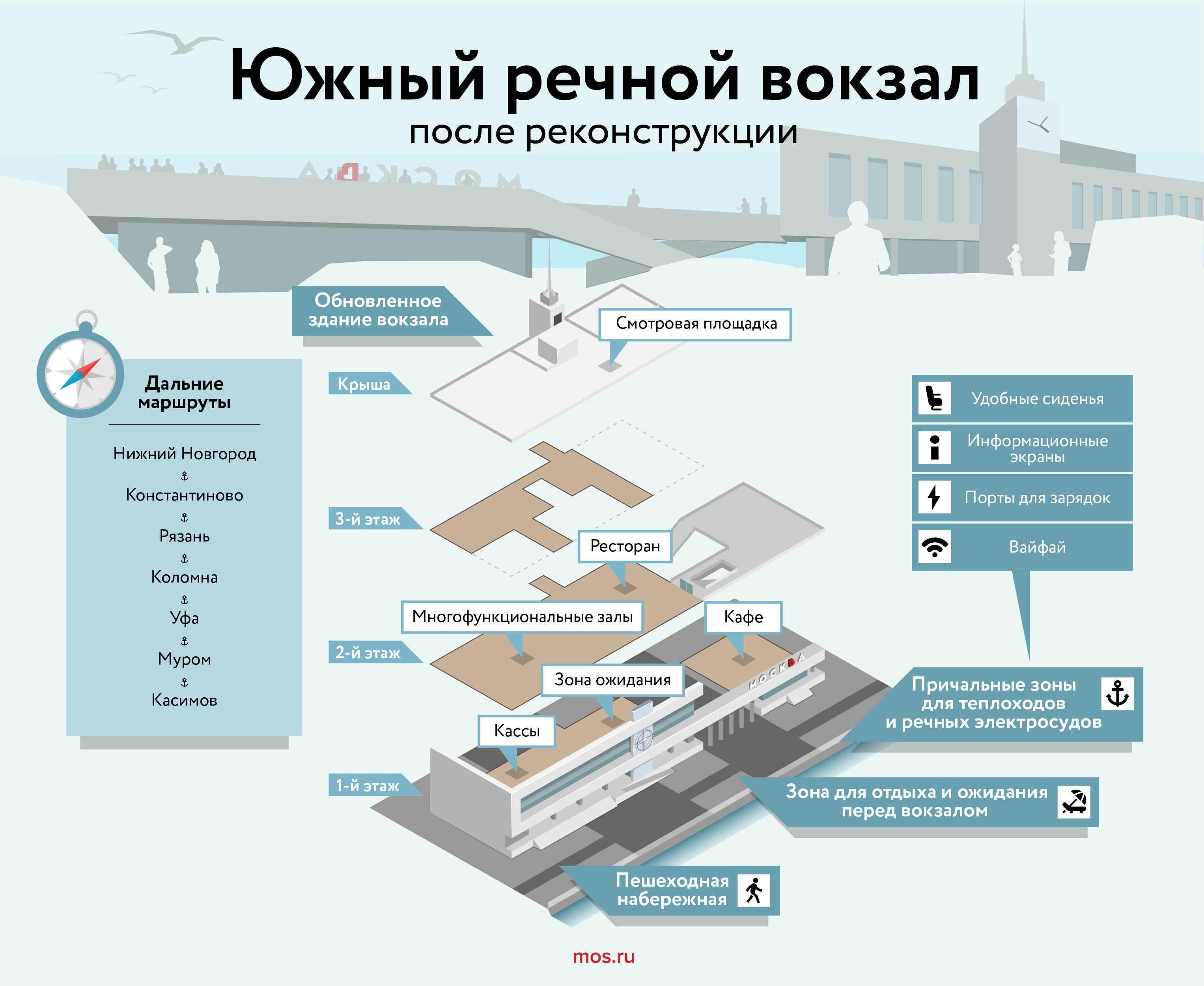 В Москве открыли обновленный Южный речной вокзал | 28.04.2023 | ЛенОбласть  - БезФормата