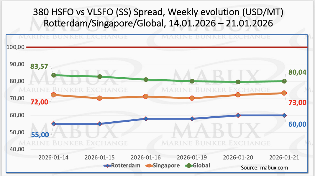 SS Spread W 04