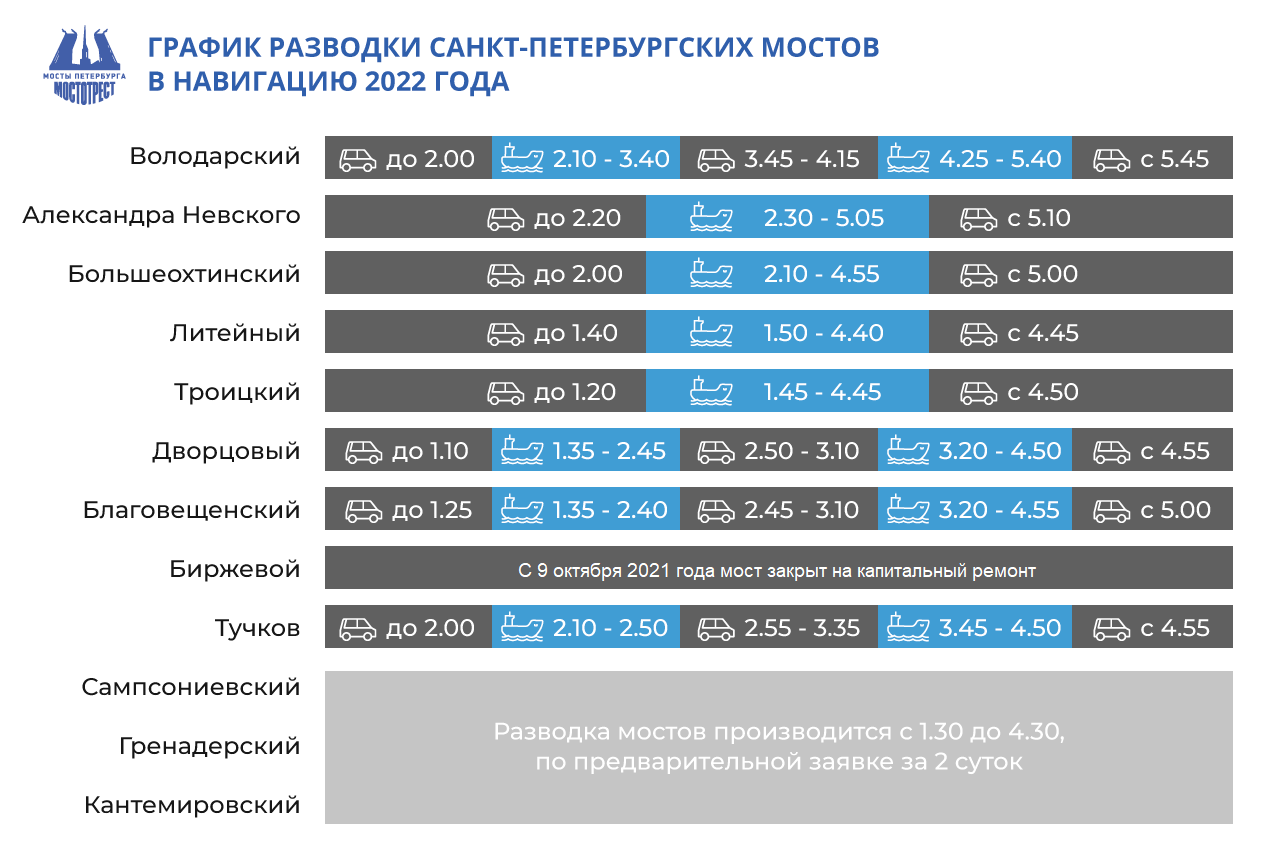 Утвержден график разводки мостов в Санкт-Петербурге :: Журнал  «Гидротехника» - Наука и технологии