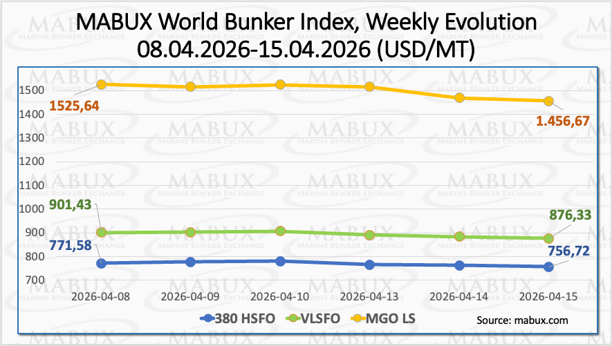 MABUX Index W 16