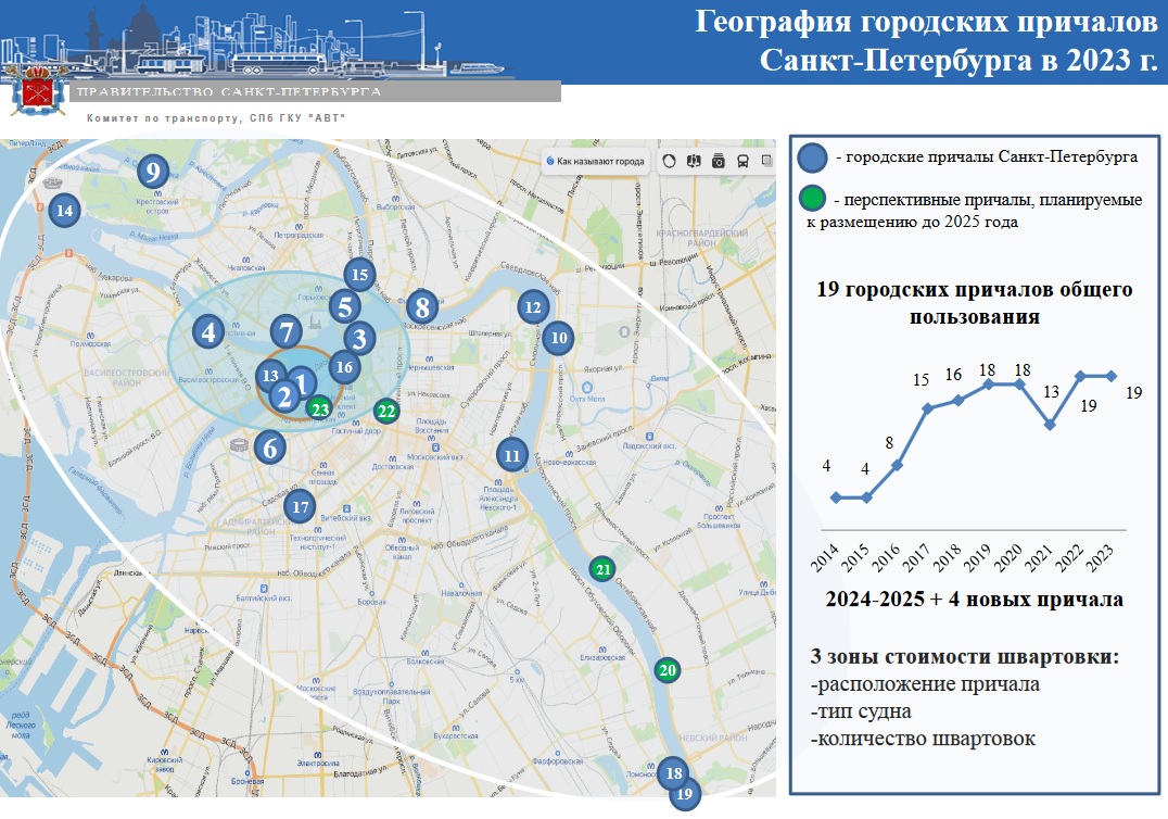 Навигация в питере 2025. Карта причалов Санкт-Петербурга. Планирование по теме Санкт Петербург
