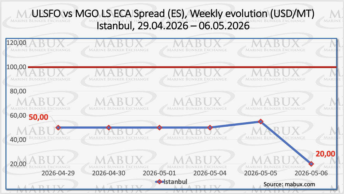 ECA Spread W 19 ECA Spread W 19