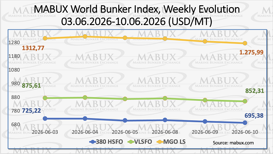 MABUX Index W 24