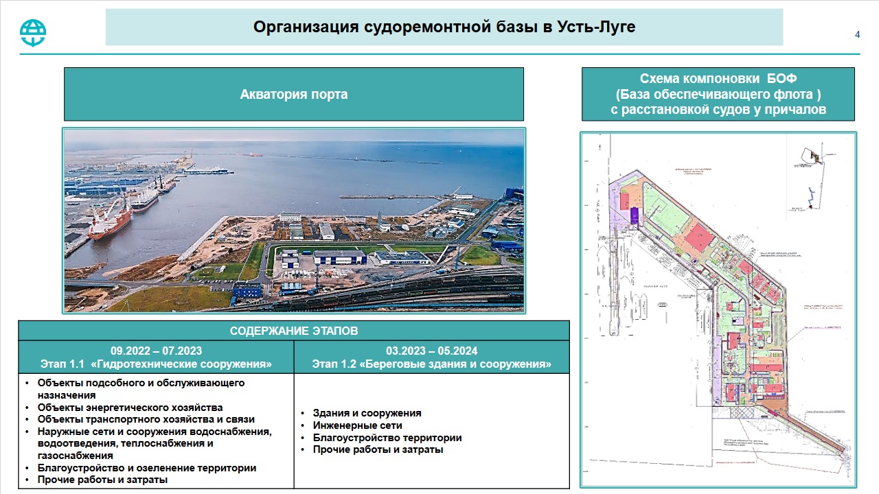 Морской порт усть луга на карте