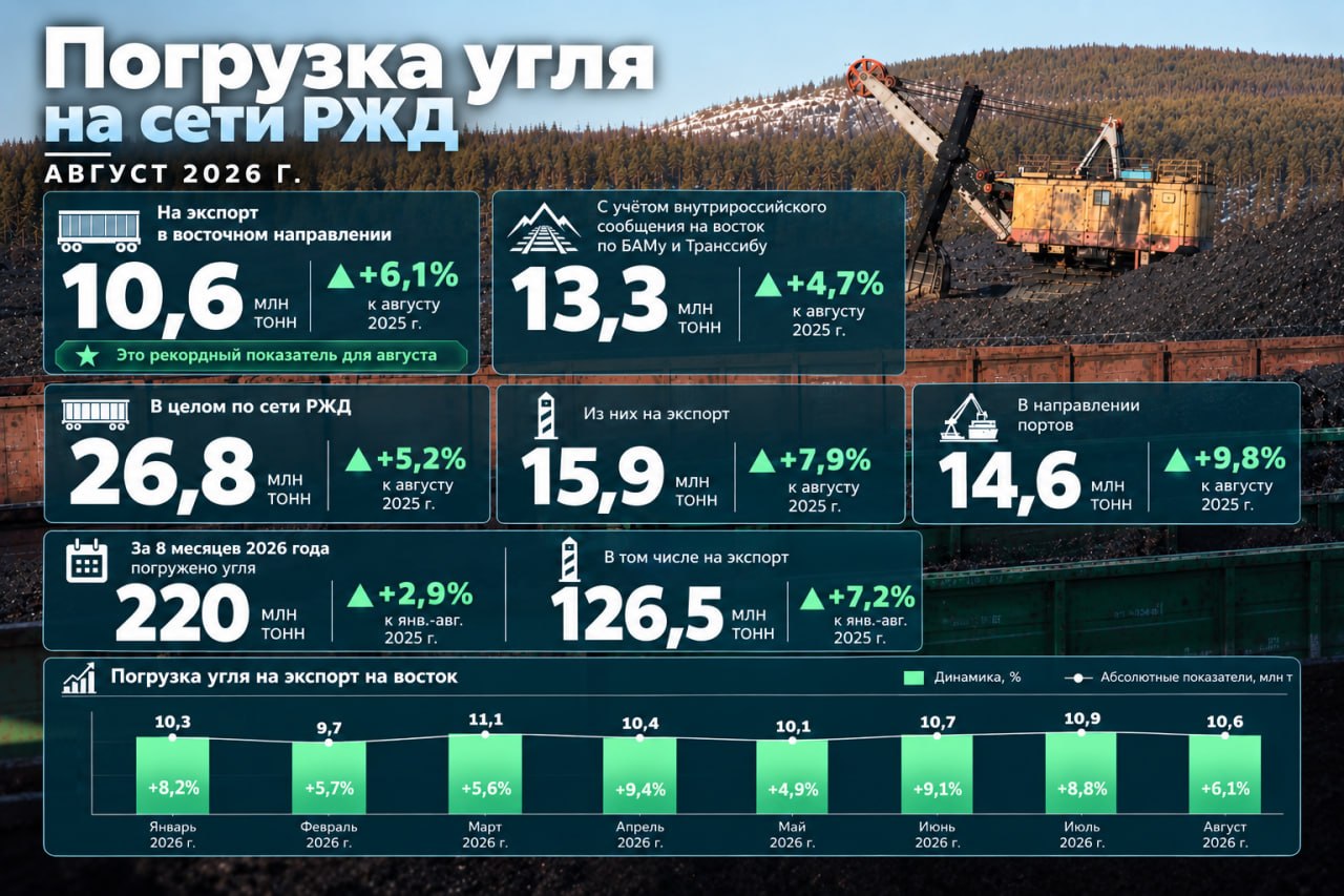 ржд уголь