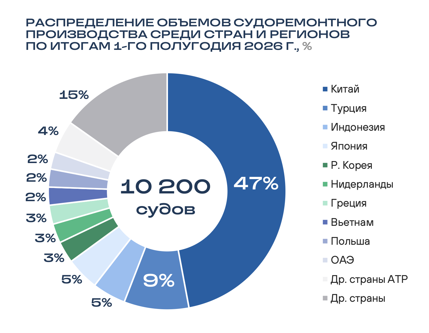 инфографика