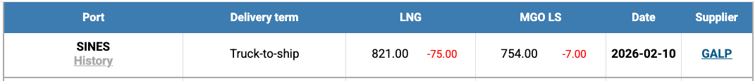 LNG Index W 07