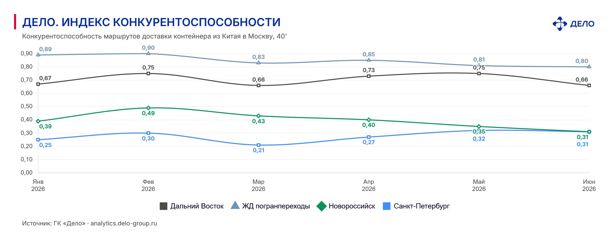 Контейнеры доставка цена