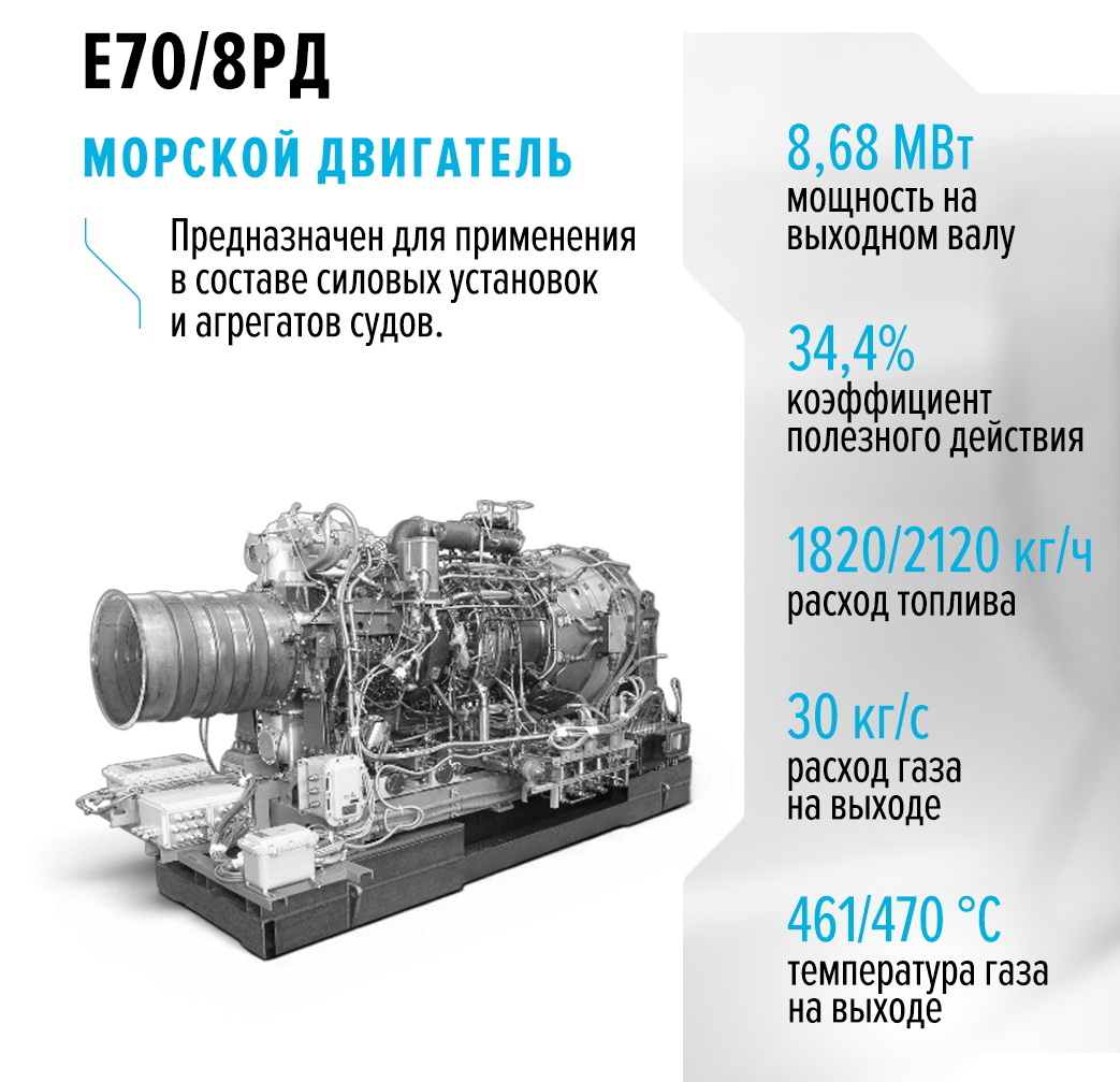 Двигатель ОДК