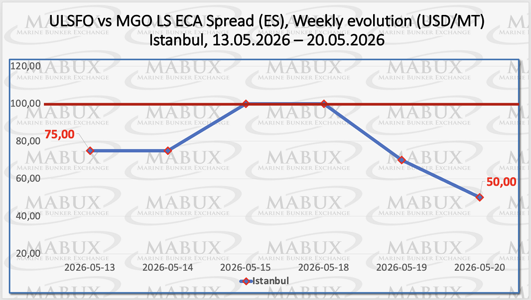 ECA Spread W 21
