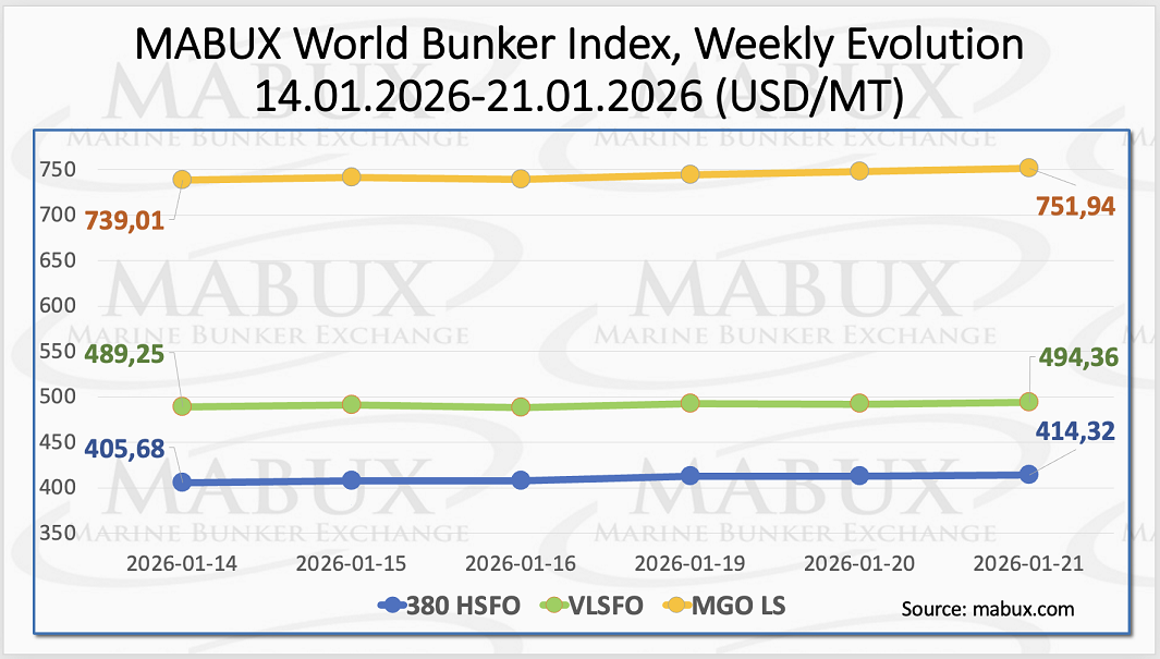 MABUX Index W 04