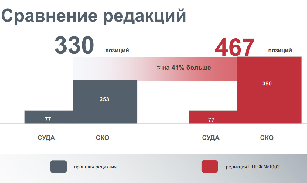 слайд из презентации