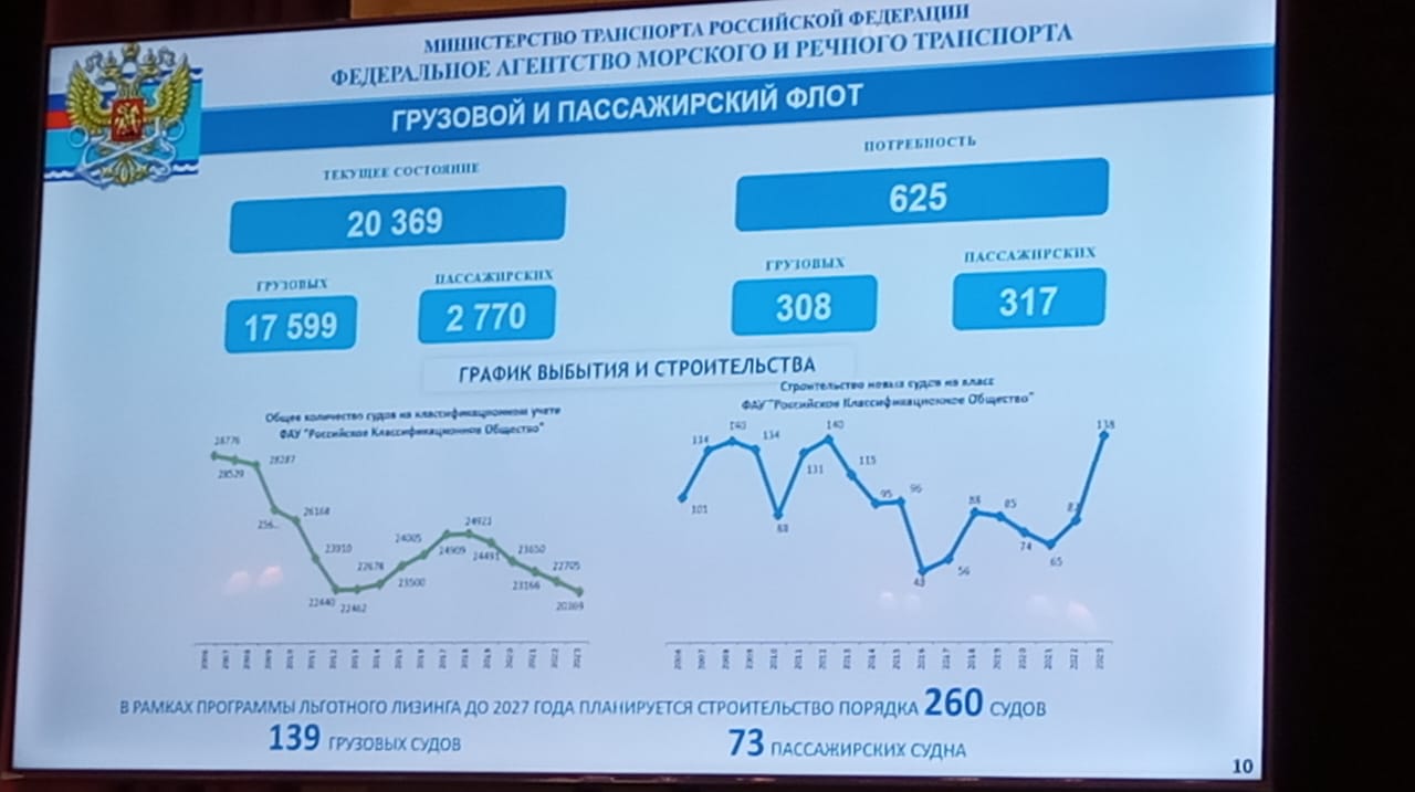 Росморречфлот: Потребность флота для работы на ВВП оценивается в 625 судов