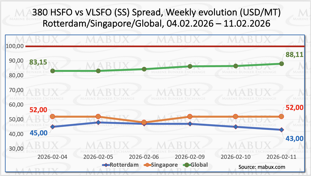 SS Spread W 07