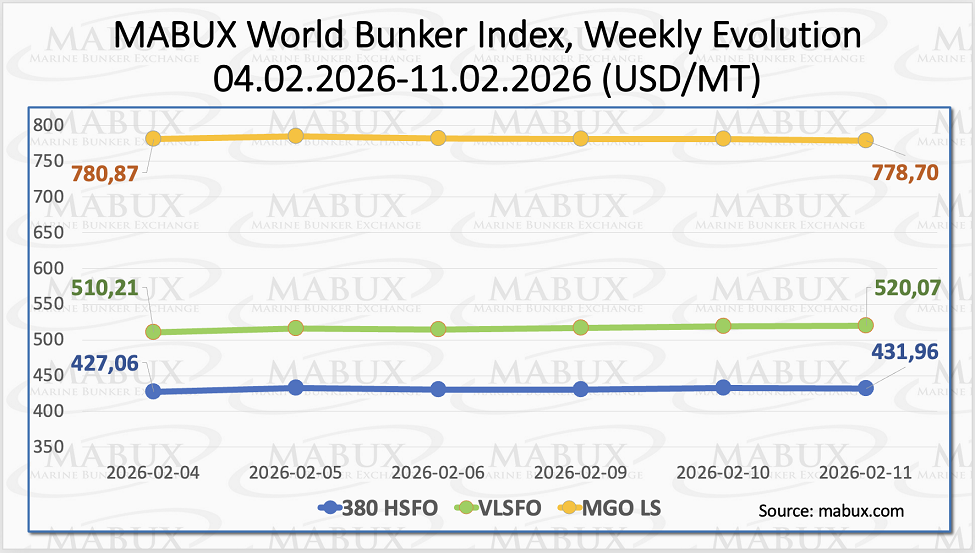 MABUX Index W 07