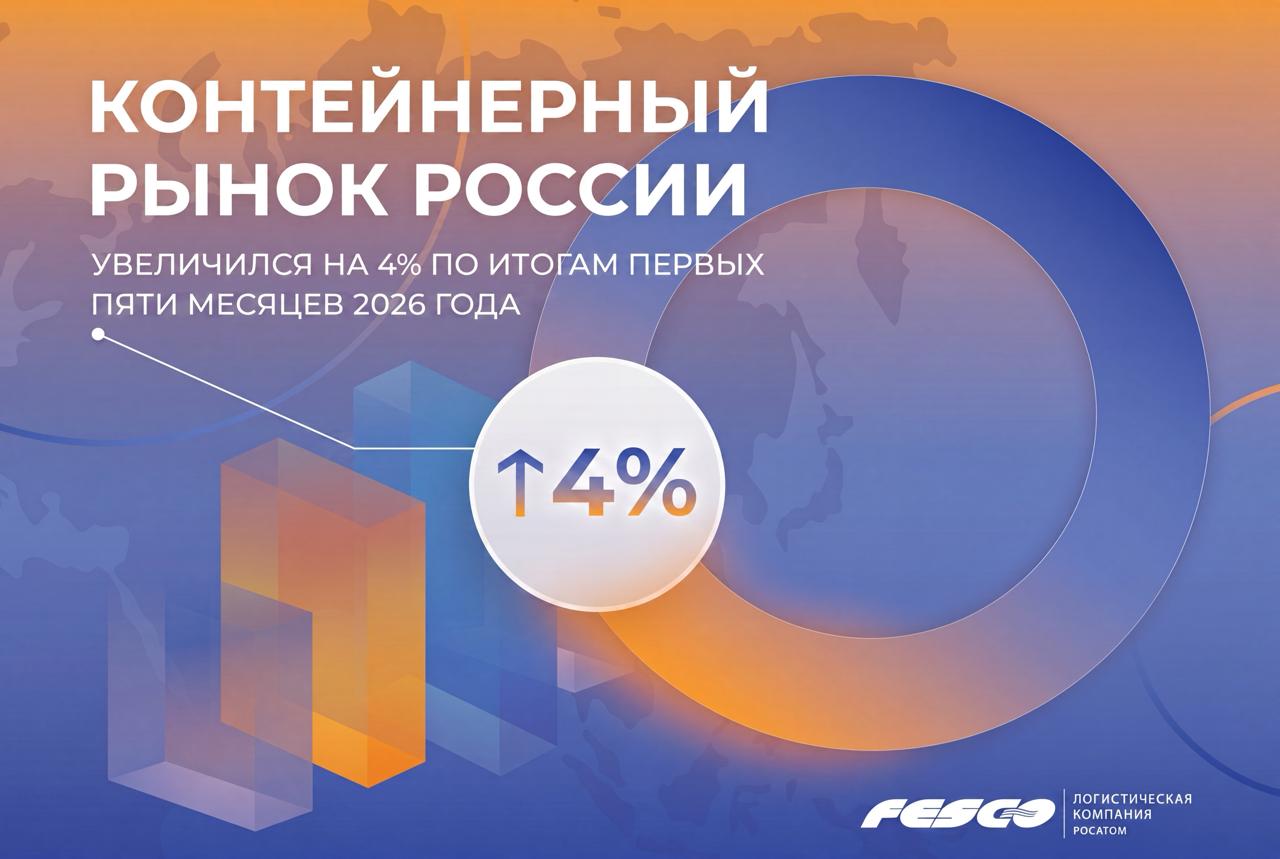 контейнерный рынок