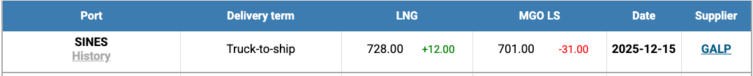 LNG Index W 51