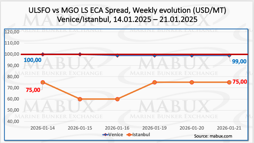 ECA Spread W 04