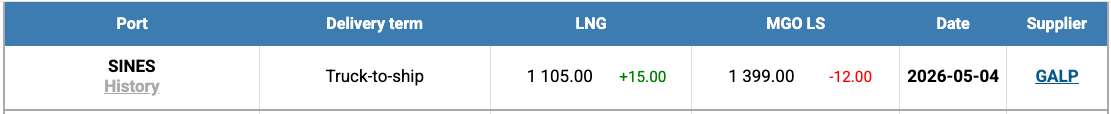 LNG Index W 19 LNG Index W 19