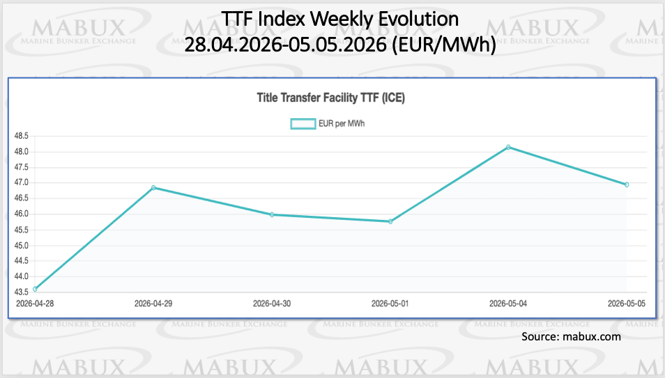 TTF Index W 19 TTF Index W 19