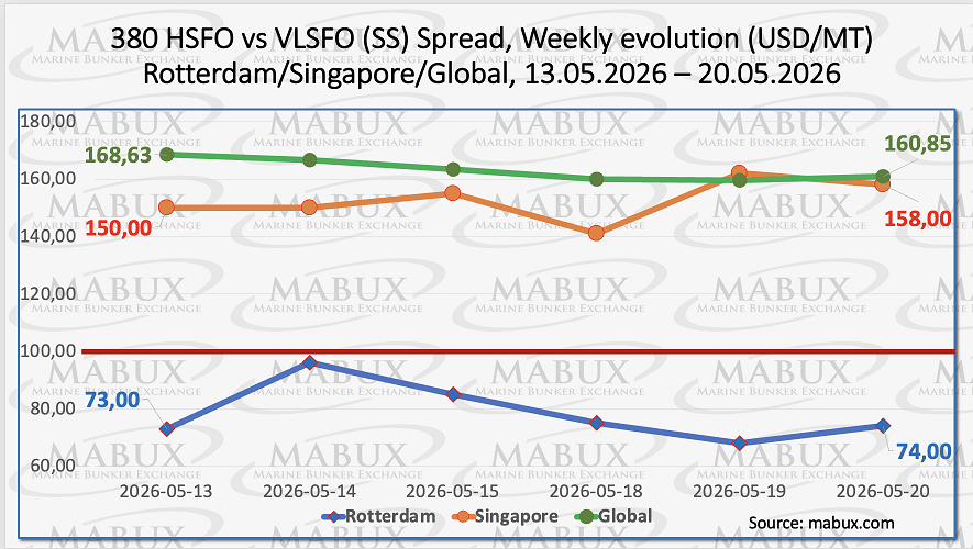 SS Spread W 21