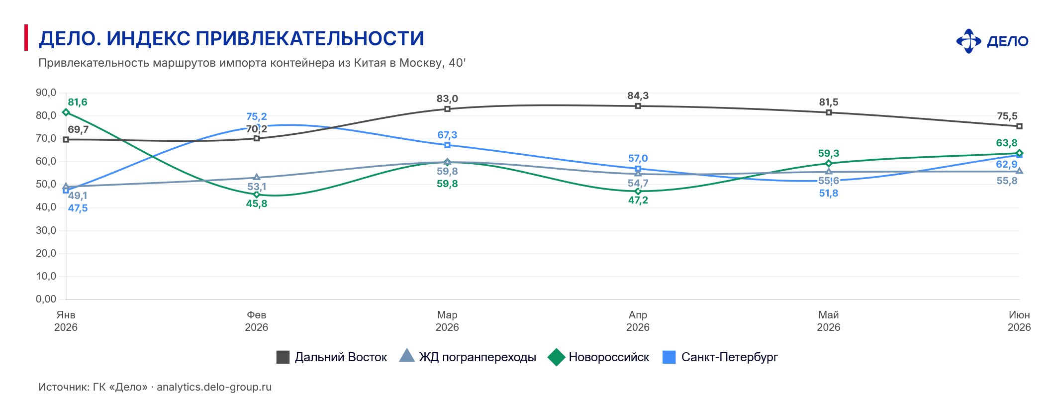 Контейнеры