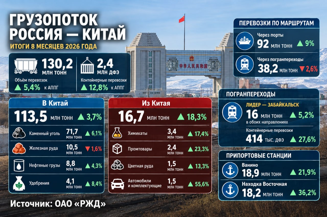РЖД
