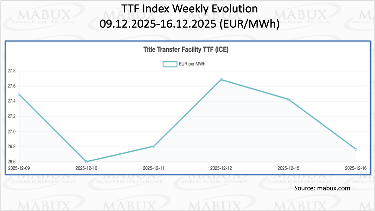 TTF Index W 51