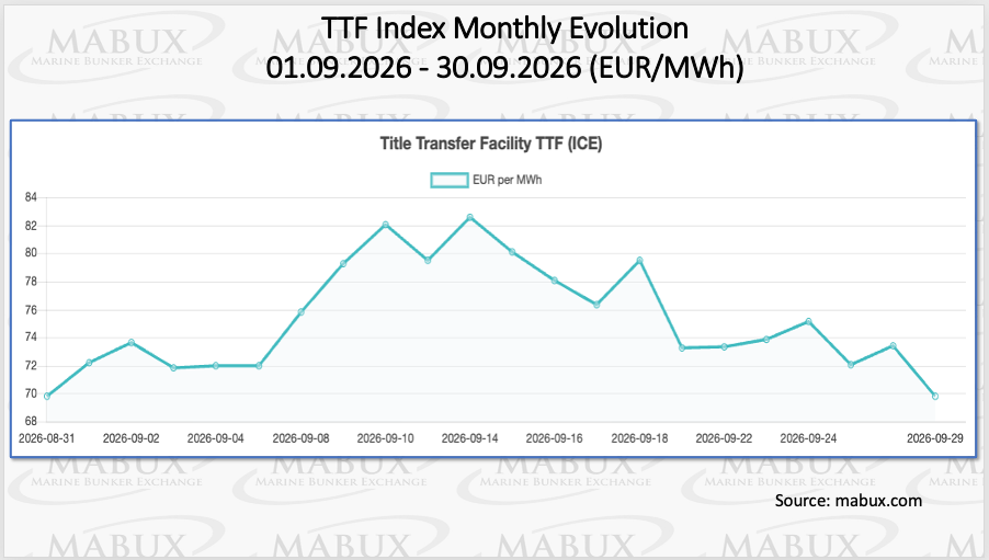 TTF Index Sep 26