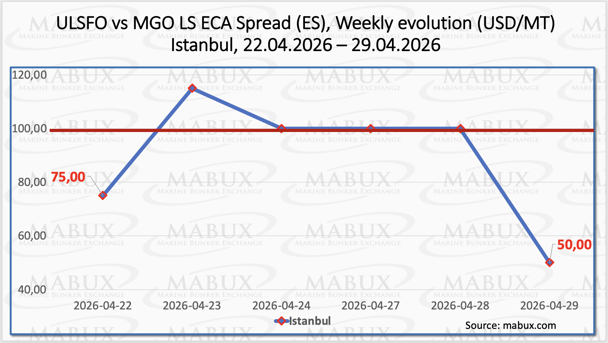 ECA Spread (ES) Стамбула ECA Spread (ES) Стамбула