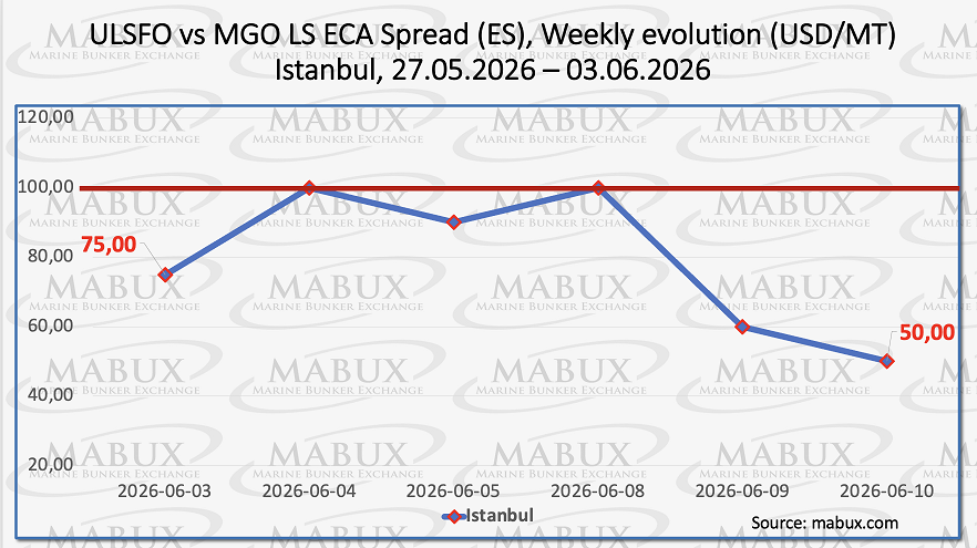 ECA Spread W 24