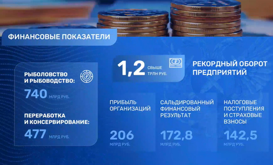 Росрыболовство