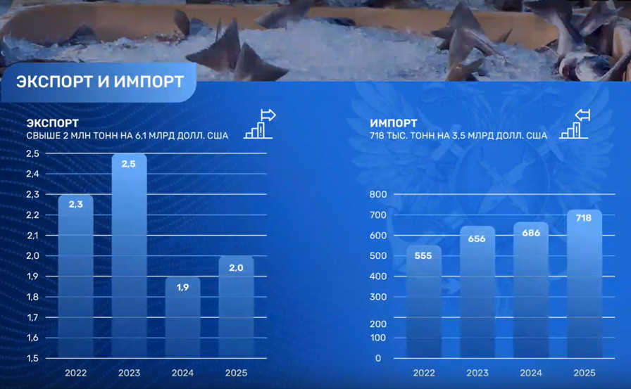 Росрыболовство