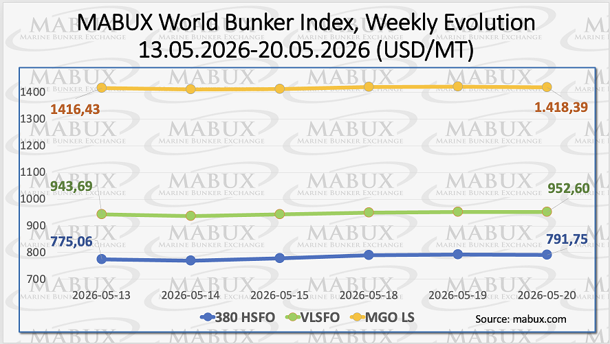 MABUX Index W 21
