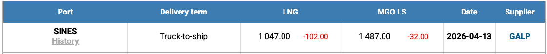 LNG Index W 16