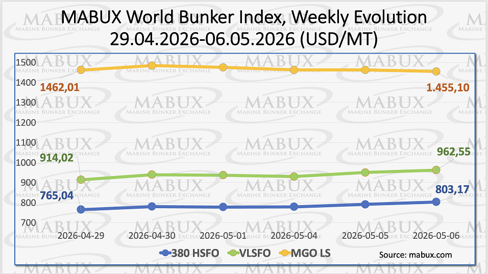 MABUX Index W 19 MABUX Index W 19