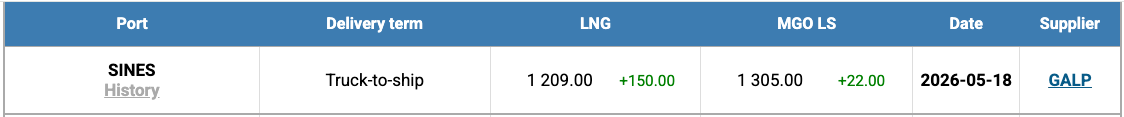LNG Index W 21