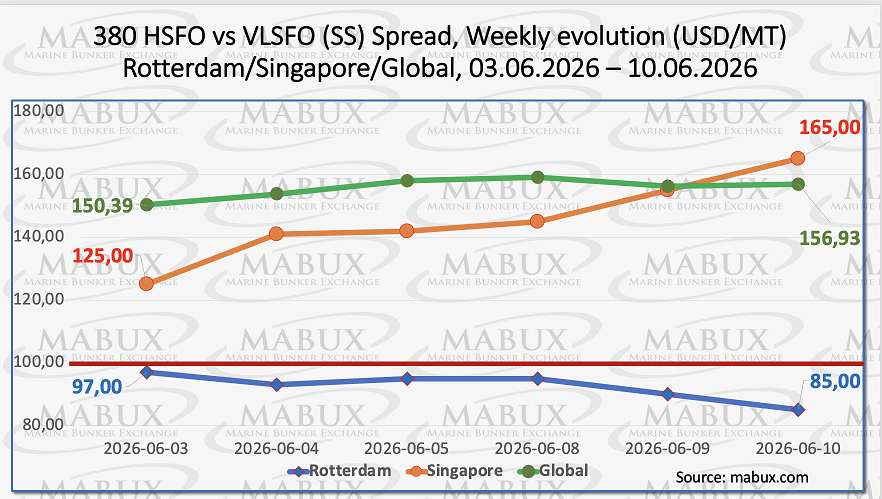 SS Spread W 24