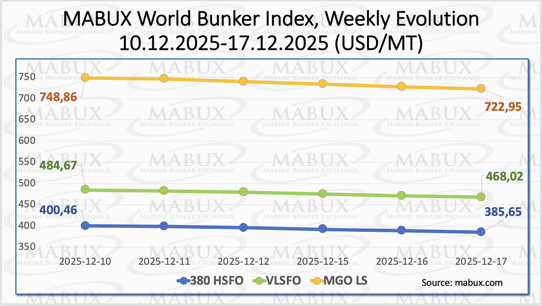MABUX Index W 51