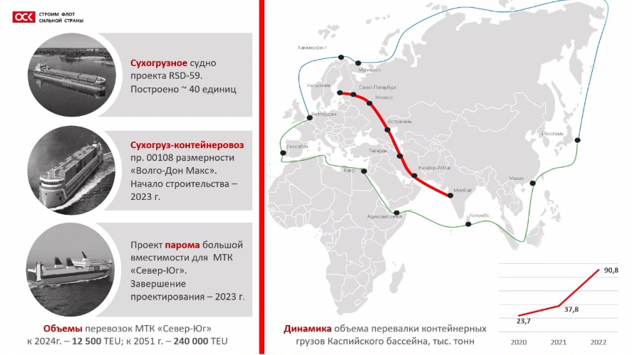 Оск проекта аризона