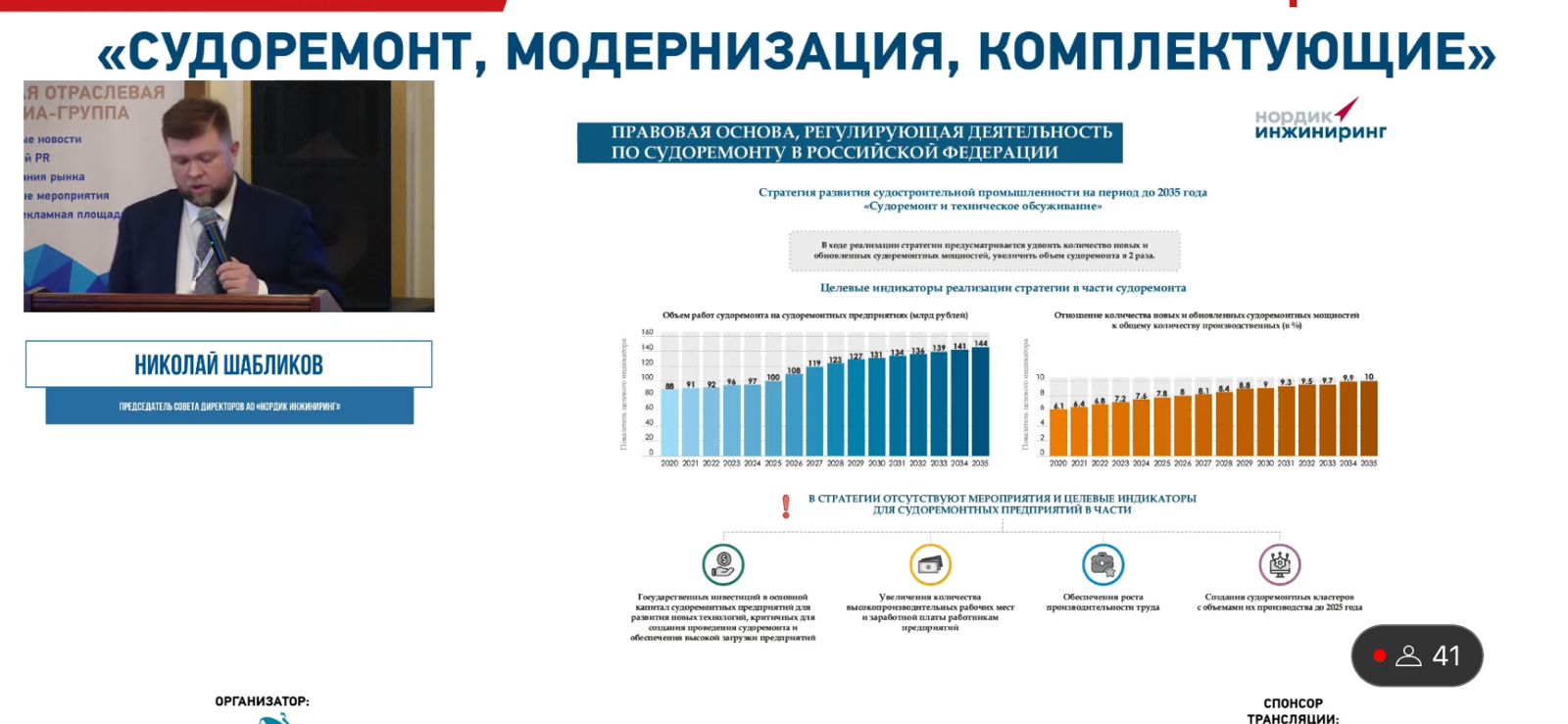 Объем российского рынка судоремонта к 2035 году увеличится до 144 млрд  рублей – эксперт