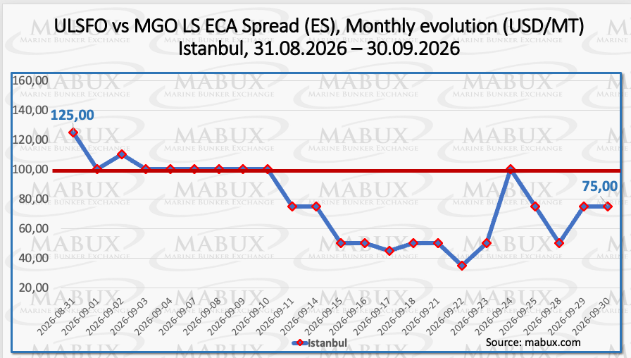 ECA Spread Sep 26